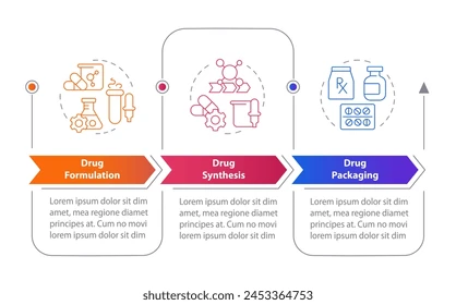Dosage Chart